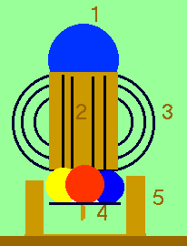 Schema Manna-Maschine