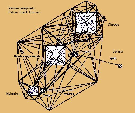 Petries Vermessungsnetz