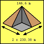 π-ramid