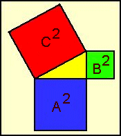 Satz des Pythagoras